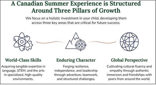 Three Pillars of Growth